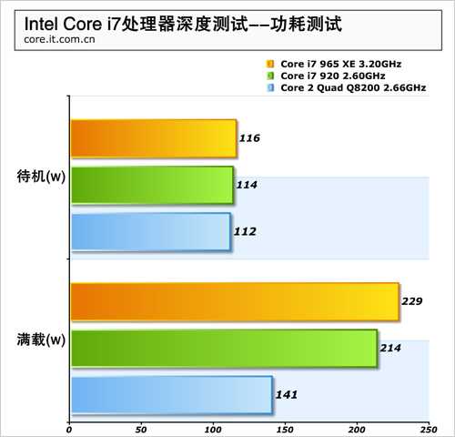 怎么買才合適？i7電源配置方案分析
